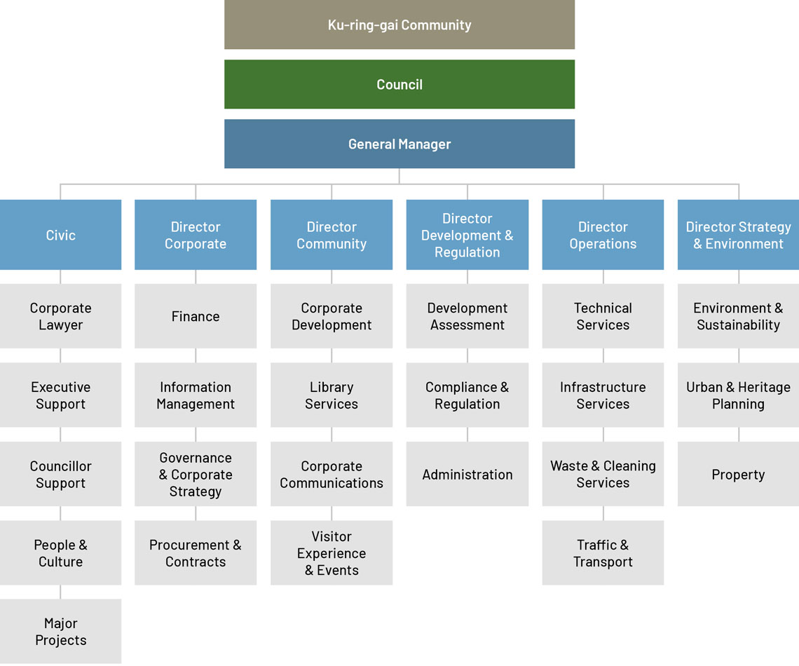 Organisational-chart-2025